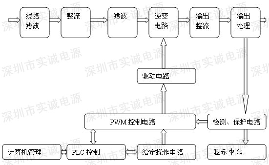 电源工作原理2 电源工作原理2