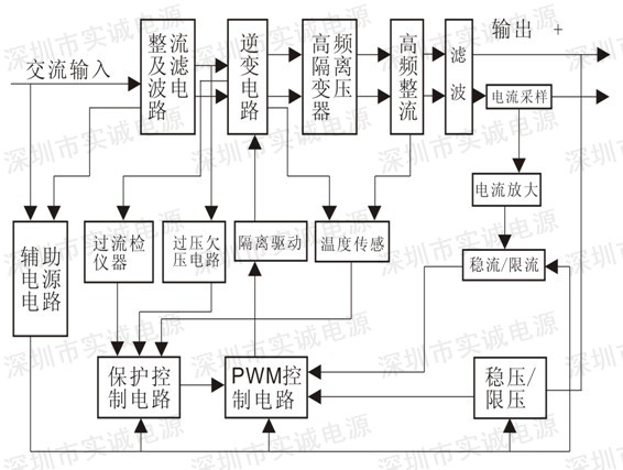 实诚电源工作原理3 实诚电源工作原理3