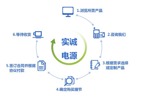 实诚电源购买流程