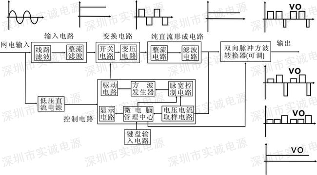 脉冲电源原理图 脉冲电源原理图